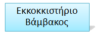 Εκκοκιστήριο Βάμβακος